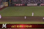 球団別25歳以下本塁打ランキングwww