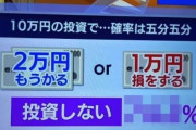 X民「年利20%を謳う投資案件が世に溢れてるけど、明日にも国がなくなるかもしれないウクライナの戦時国債ですら年利18%だからな？」→あとは分かるな