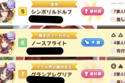 【ウマ娘】どうして低ランクの会長とグラスが！？「今回デバフ編成は流石にお知らせ読まなさすぎやろ…」