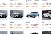 高級車「ベンツ」、意外と安かったwwwwwww