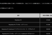 PS5さん、8万円に値上げする