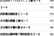 高知競馬でＨＫＴ渕上舞生誕特別レース開催wwwwwwwwww