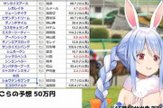 【ホロライブ】ぺこら、競馬で一気に50万円賭け野うさぎを驚愕させるｗｗｗ