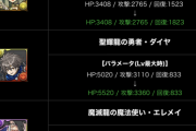 【パズドラ】アリナ、消せない解除追加で木のスタメン確定！かなり出世したな