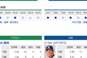 【ドラゴンズ実況】 10/16 中日 vs ヤクルト（神宮）18:00開始