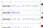 室伏アレクサンダー広治とかいうハンマー投げ選手wwwwwwww