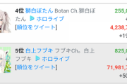 鈴谷アキくんが登録者数爆増しとる！！【にじさんじ】