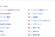 【悲報】「ジャニーズ事務所がんばれ」「ジャニーズ事務所を応援します」がトレンド入りしてしまう…