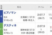 大井競馬場　トリプル馬券で50円→2億2813万165円