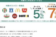 三井住友カードさん、ポイ還元率5%⇒1.5%の大改悪