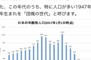 出産できる女性が大幅減少 0～4歳 469万人 65～69歳 1024万人 日本の未来は暗い オワコンと判明