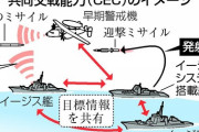 【時事通信】米軍の「共同交戦能力」搭載へ　イージス・システム艦2隻　集団的自衛権行使にも・防衛省