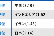 地震が頻発する日本「密かに核兵器を開発しているのではないか」中国メディア  [12/19]