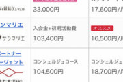 【悲報】ワイ「婚活するかぁ…『結婚相談所』っと…ﾎﾟﾁｯ」→値段見た結果ｗｗｗｗ