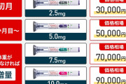 BMI40超でも処方してもらえない、マンジャロの自費購入はやっぱり高い