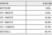 【私立中学】世帯年収500万円で子どもを私立の中高一貫校に入れたい！無謀でしょうか？