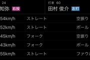 ヤクルト星、145キロのフォークを投げてしまうｗｗｗｗｗｗ