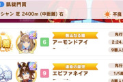 【ウマ娘】凱旋門賞チャンミ育成、今はUS後半がスタンダードか？