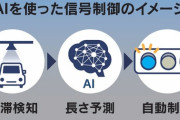 AI使い信号制御、都内の渋滞対策　警視庁が全国初導入