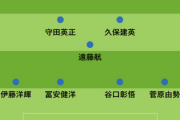 森保ジャパン、シリア戦の「予想スタメン」　温存の久保、伊東らが満を持して出場へ…“三笘不在”の左サイドは浅野か