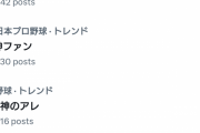 阪神さん、Xのトレンド12位まで独占で大盛りあがりwywywywywywywywywy
