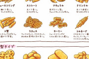 【画像】当たりを確信するフライドポテトの形ｗｗｗｗｗｗｗｗｗｗｗｗｗｗｗ