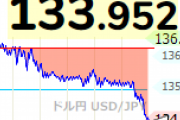 【悲報】ひろゆきキッズ、ガチで終わる。1ドルが一時133円へｗｗｗｗ