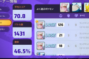 【ポケモンUNITE】真面目な話「勝率」どれくらいあれば馬鹿にされない？