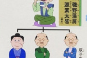 【画像】サザエさんの家系図がこちらですｗｗｗｗｗｗｗｗｗｗｗｗｗ
