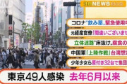 【朗報】東京都のコロナ新規感染者の減り方やばくねｗｗｗｗ