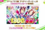 【速報】ウマ娘1300万ダウンロード突破記念　ジュエル1500個プレゼント予定！