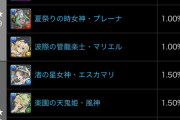 【パズドラ速報】夏休みガチャ2021の的中率が判明！【公式】