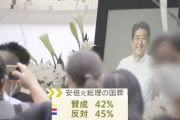 【速報】安倍元総理の国葬 「反対」45%、「賛成」42%
