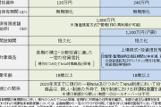 NISAは政府の陰謀！怪しい！←X（旧ツイッター）でトレンドに