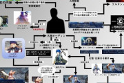 【FGO】 様々なところでカルデアを陰から支援してくれてるオーディン！！　まったく姿を現さないのは何か理由があるのか