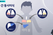 韓国人「日本がまた世界初の快挙！」日本で家族3人が肺·肝臓の同時移植に成功···「世界初」　韓国の反応