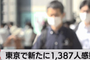【速報】東京都で新たに1387人感染確認