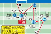 守田英正→山根視来→三笘薫「フロンターレホットライン」でW杯切符　中村憲剛氏「これは監督采配、ズバリ的中」【日本代表】