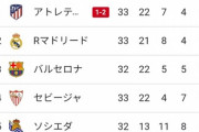 ◆朗報？◆欧州主要リーグで一番優勝争いが面白いのはラ・リーガだった！