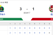【試合結果】ヤクルト3-1広島　村上山田にHR！吉村7回1失点