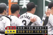【阪神対広島9回戦】阪神が３－１で広島に逆転勝利し首位堅守！森下決勝打！伊原６回１失点で２勝目！石井今季初Ｓ！広島は逆転負けで阪神と1.5差に…