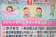 【驚愕】韓国人「20代日本女性の結婚生活の理想がこちら…」→「韓国がごめん…」