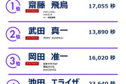 ｢2025年11月CM露出タレントランキング｣ 急上昇部門で齋藤飛鳥ちゃんが1位に！！！【元乃木坂46】