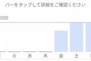 初ウーバイーツワイ、おきゅーりょーがこちらw