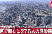 【9/10】東京都で新たに276人の感染確認　1週間ぶりに200人超え　新型コロナウイルス