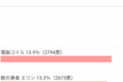 【画像】一番好きなNHKアニメはどれ？というアンケート、聞いたことないアニメに1位2位を占領される・・・・