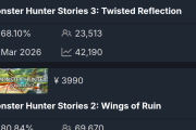 【朗報】モンハンストーリーズ3、Steam同接4万で前作を超える