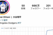 【衝撃】大谷翔平のインスタ、フォロワー数が爆増するｗｗｗ
