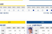 【阪神】明日の予告先発（T-D）青柳×小笠原