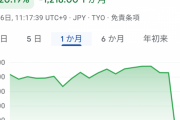 小林製薬さんの株価暴落、「紅こうじ」のサプリメントを約３年間継続して摂取したとみられる１人が腎疾患で死亡していたと発表